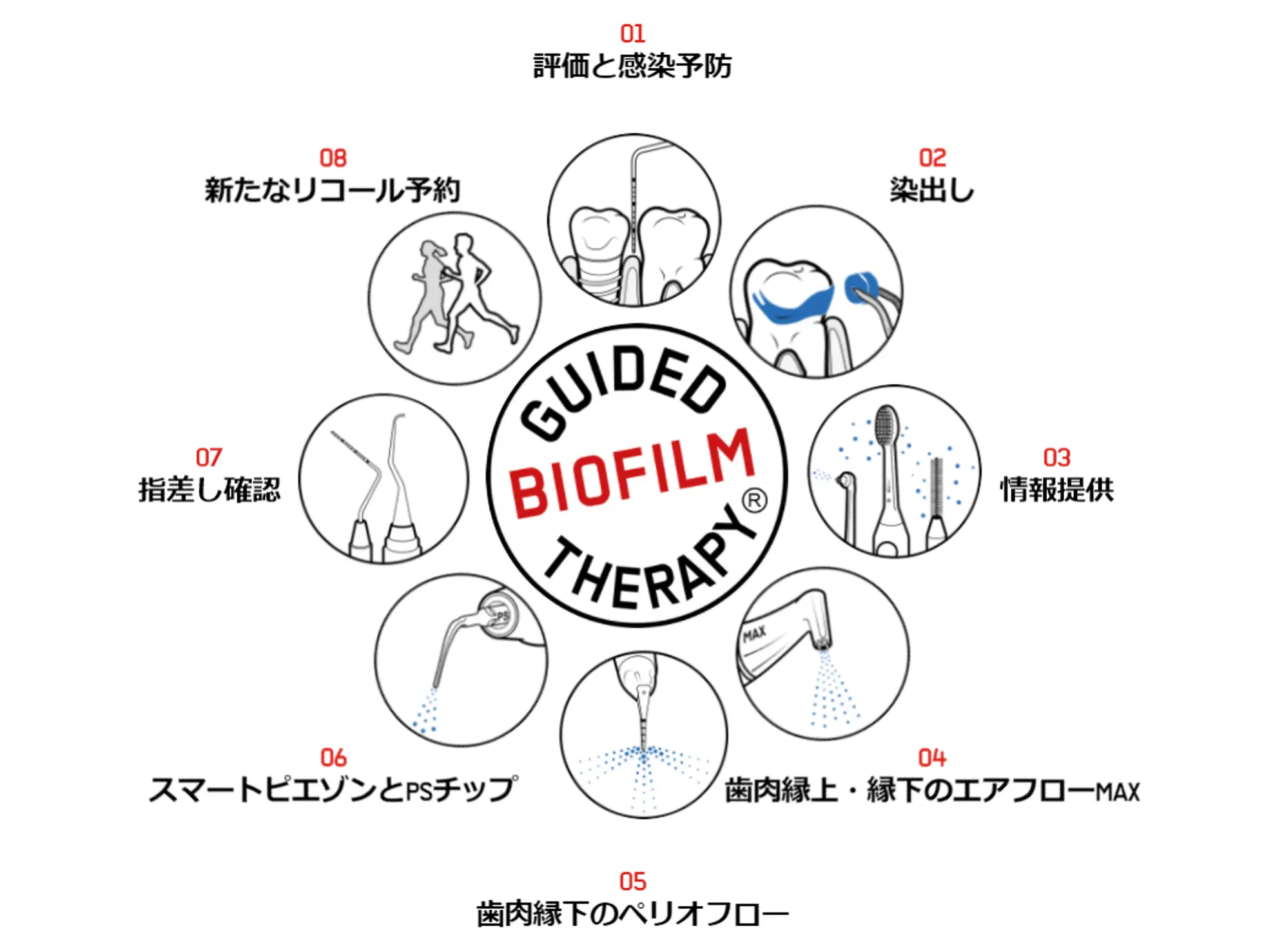 仙台市青葉区台原の歯医者、台原みなも歯科クリニックの予防歯科