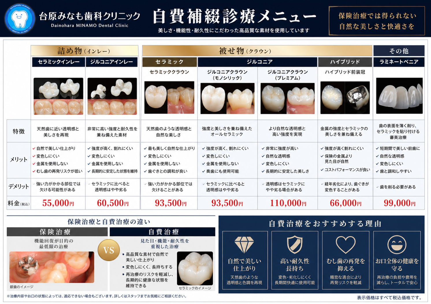 仙台市青葉区台原の歯医者、台原みなも歯科クリニックの料金表