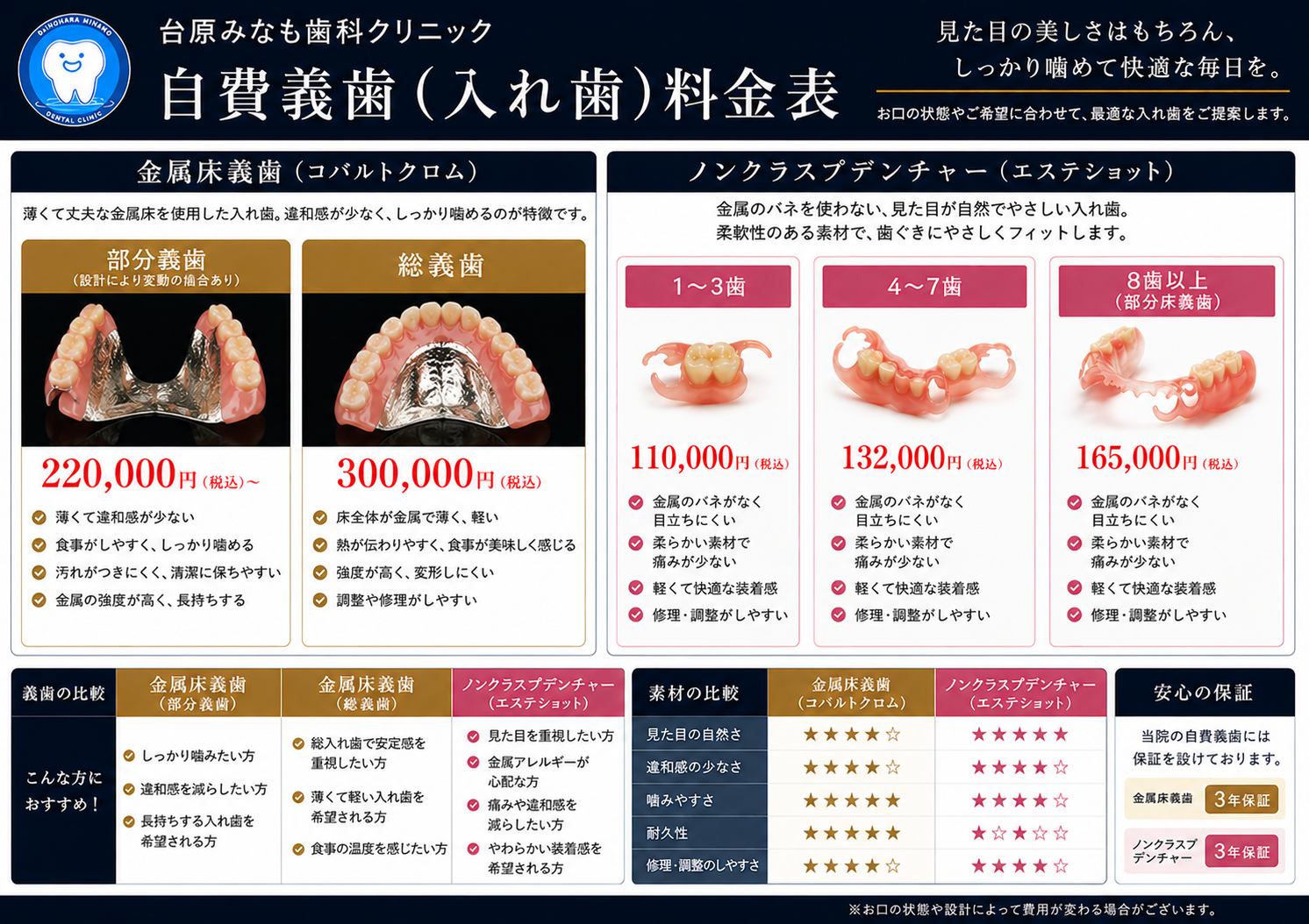 仙台市青葉区台原の歯医者、台原みなも歯科クリニックの料金表