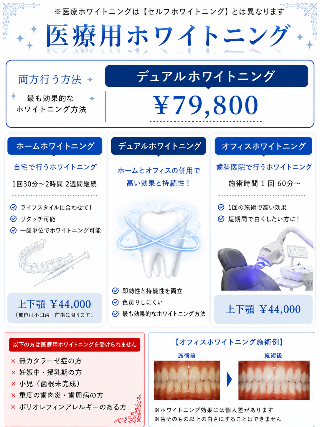 仙台市青葉区台原の歯医者、台原みなも歯科クリニックの料金表