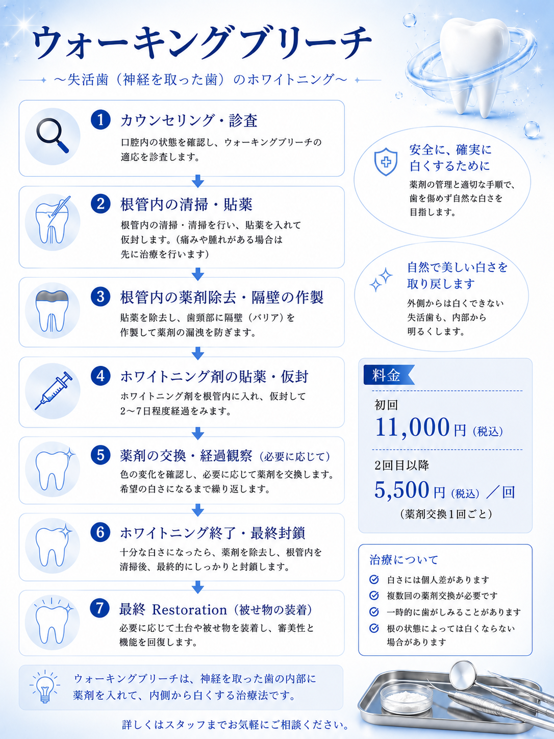 仙台市青葉区台原の歯医者、台原みなも歯科クリニックの料金表