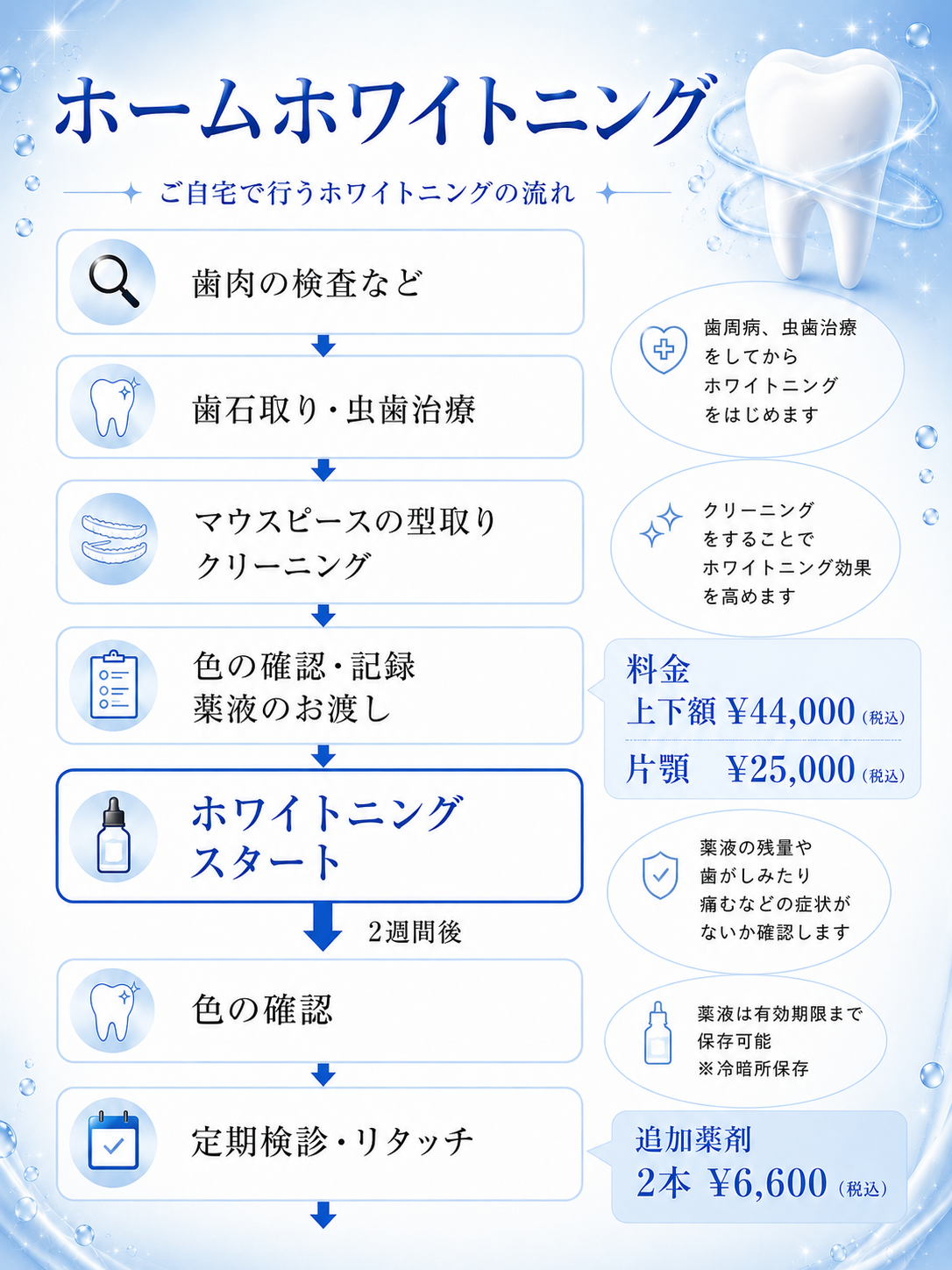 仙台市青葉区台原の歯医者、台原みなも歯科クリニックの料金表