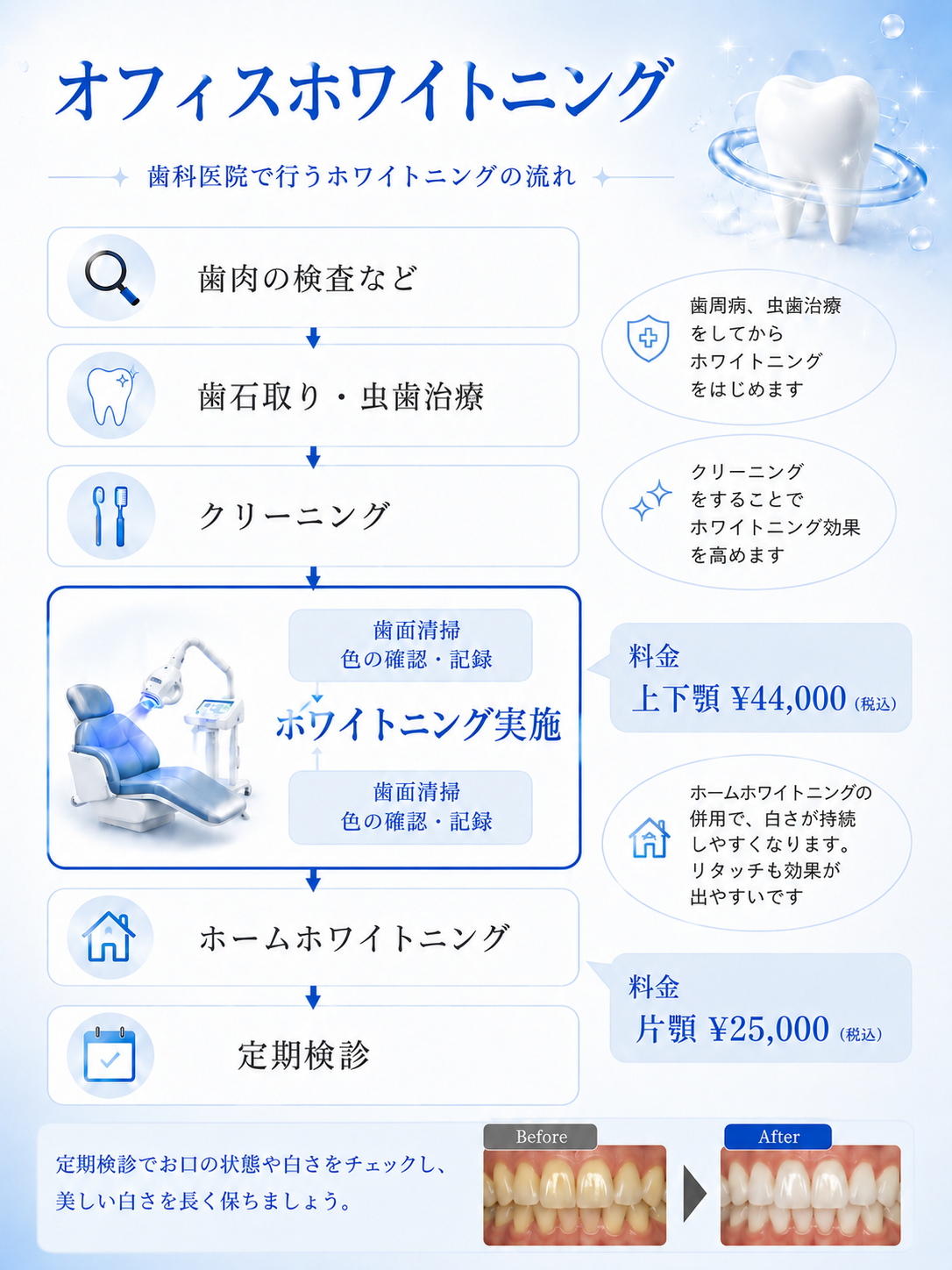 仙台市青葉区台原の歯医者、台原みなも歯科クリニックの料金表